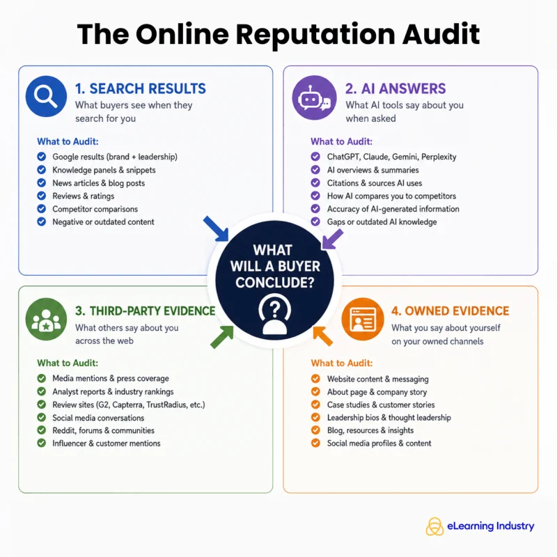 the-strategic-evolution-of-online-reputation-management-in-the-era-of-artificial-intelligence