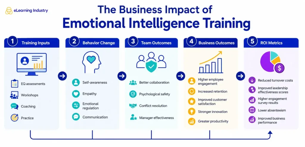 the-strategic-imperative-of-emotional-intelligence-training-in-the-age-of-artificial-intelligence-and-hybrid-work