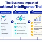 the-strategic-imperative-of-emotional-intelligence-training-in-the-age-of-artificial-intelligence-and-hybrid-work