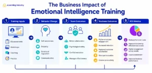 the-strategic-imperative-of-emotional-intelligence-training-in-the-age-of-artificial-intelligence-and-hybrid-work