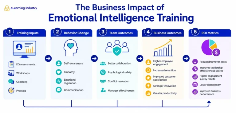 the-strategic-imperative-of-emotional-intelligence-training-in-the-age-of-artificial-intelligence-and-hybrid-work