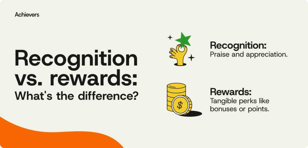 the-strategic-imperative-of-employee-rewards-and-recognition-programs-to-drive-engagement-and-performance