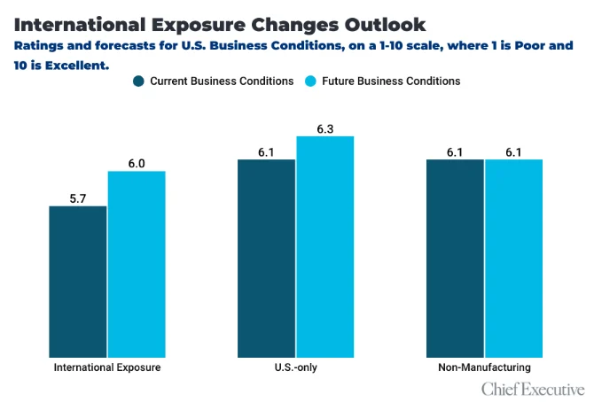 u-s-manufacturing-ceos-exhibit-cautious-optimism-in-august-signaling-potential-sector-recovery