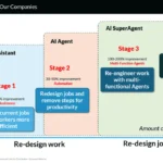 workday-unveils-ambitious-ai-centric-strategy-a-reinvention-for-the-age-of-agents