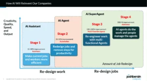 workday-unveils-ambitious-ai-centric-strategy-a-reinvention-for-the-age-of-agents