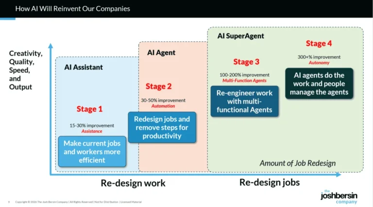 workday-unveils-ambitious-ai-centric-strategy-a-reinvention-for-the-age-of-agents