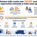 amazon-india-bolsters-festive-season-operations-with-over-1-6-lakh-seasonal-work-opportunities-across-400-cities-emphasizing-inclusivity-and-welfare