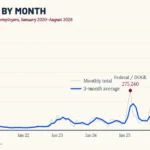 august-job-cuts-up-nearly-60-but-its-not-all-bad-news