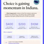 cms-and-sba-rebrand-ichra-as-choice-arrangements-heres-what-you-need-to-know-1