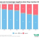 employee-sentiment-towards-ai-shifts-dramatically-from-optimism-to-skepticism-fueling-broader-trust-crisis