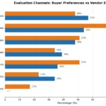 how-ld-is-preparing-for-ai-education-channels-top-skills-and-the-human-side-of-adoption