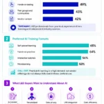 how-ld-professionals-learn-about-ai-what-500-industry-respondents-revealed