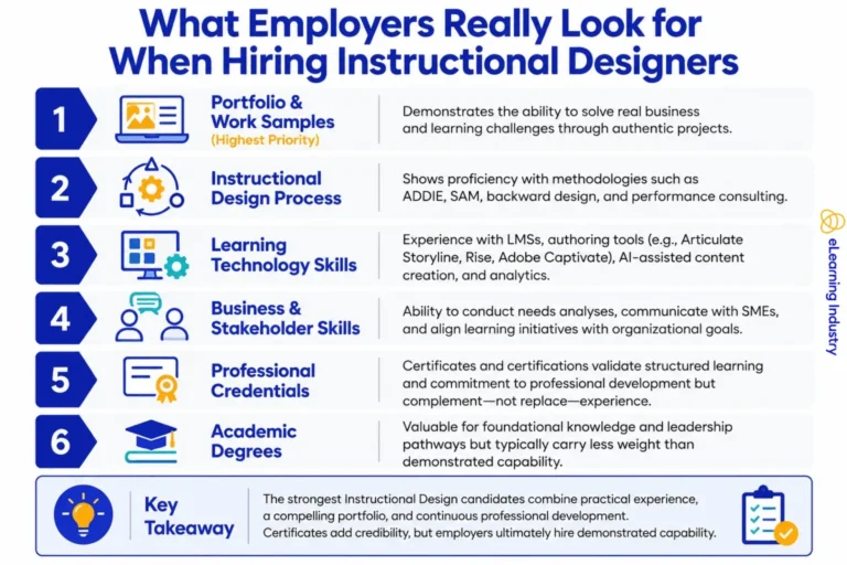instructional-design-certificate-how-to-choose-the-right-program-for-your-career-in-ld
