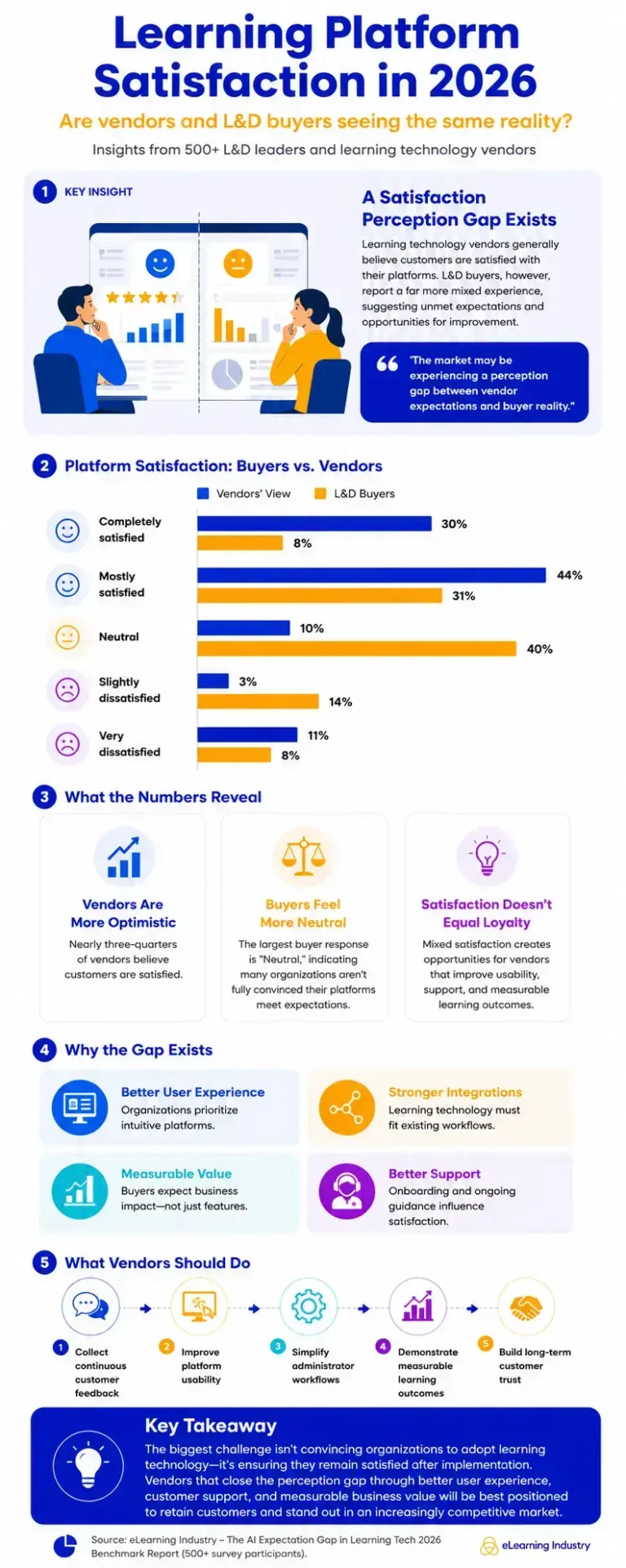 lms-vs-lxp-what-ld-buyers-actually-use-in-2026
