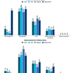 manufacturing-holds-steady-as-broader-ceo-confidence-dips-revealing-diverging-sector-fortunes