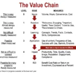maximizing-the-value-of-talent-development-a-comprehensive-guide-to-the-roi-methodology-and-business-impact-in-modern-organizations