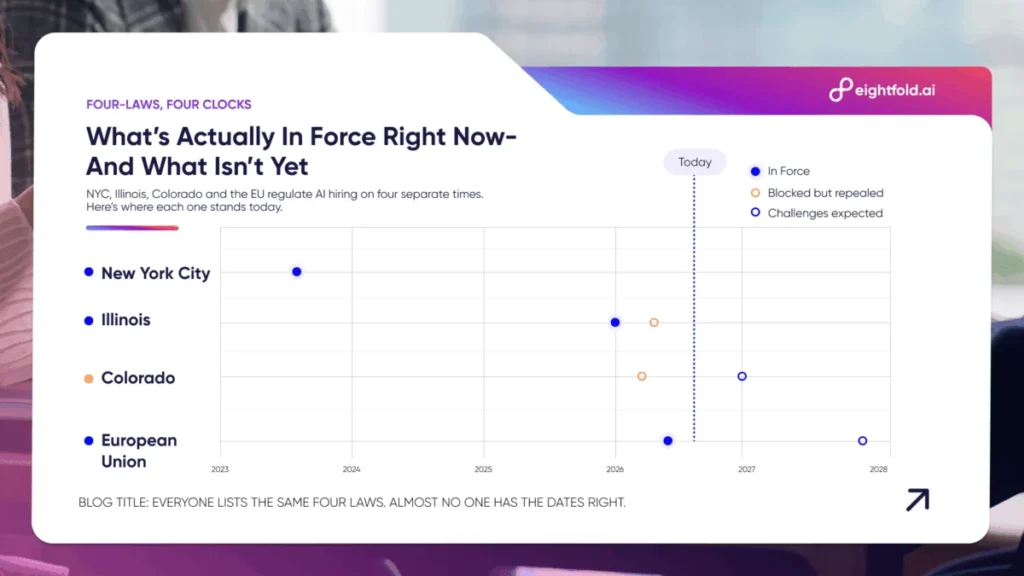 navigating-the-evolving-landscape-of-ai-hiring-laws-a-patchwork-of-compliance-for-employers