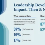 navigating-the-shifting-sands-why-nonprofit-capacity-building-is-more-critical-than-ever