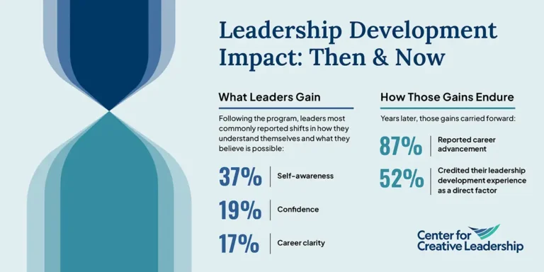 navigating-the-uncharted-waters-of-social-sector-volatility-why-leadership-development-is-the-compass-for-enduring-impact