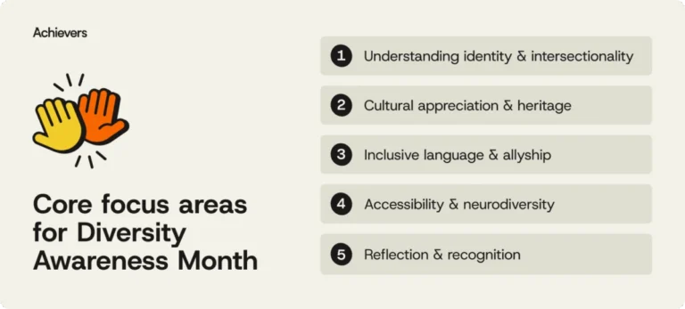 october-a-month-long-catalyst-for-diversity-equity-and-inclusion-in-the-workplace