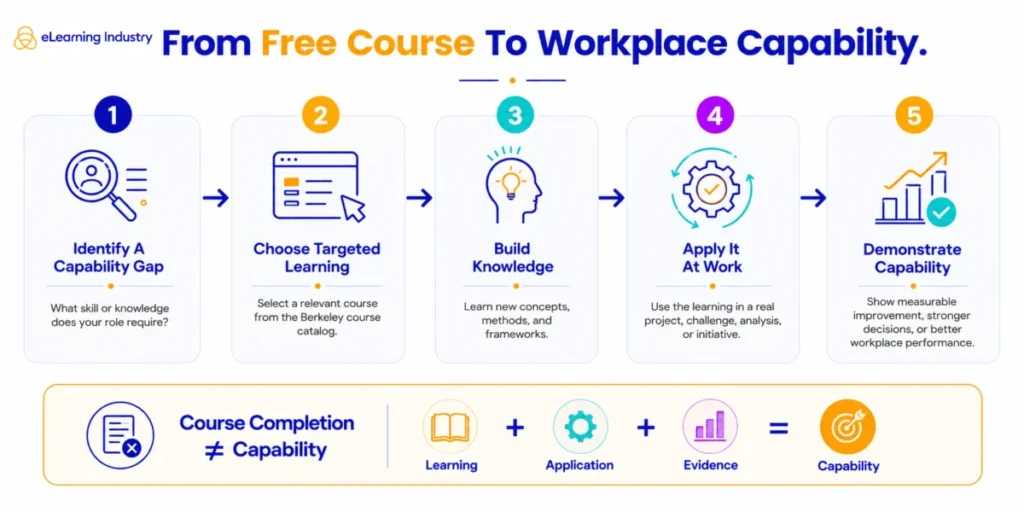 strategies-for-professional-development-leveraging-the-uc-berkeley-online-course-catalog