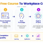 strategies-for-professional-development-leveraging-the-uc-berkeley-online-course-catalog