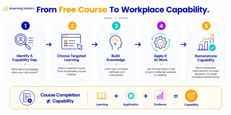 strategies-for-professional-development-leveraging-the-uc-berkeley-online-course-catalog