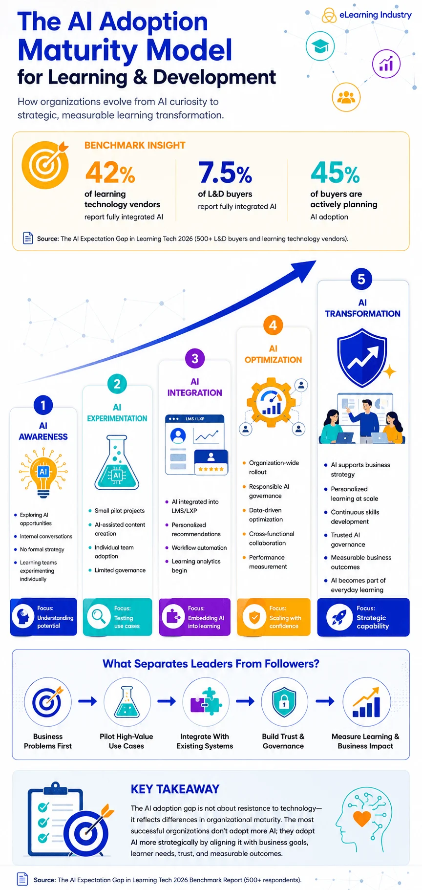the-ai-expectation-gap-in-learning-and-development-navigating-the-disconnect-between-vendor-innovation-and-organizational-reality