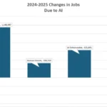 the-bureau-of-labor-statistics-employment-projections-2025-2035-forecasts-labor-shortages-amidst-ai-advancement