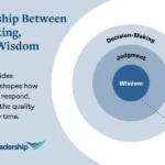 the-critical-imperative-of-leadership-wisdom-in-an-era-of-accelerated-answers