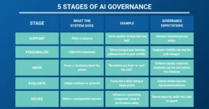 the-ethics-of-ai-in-workplace-learning-protecting-the-right-to-be-unfinished-in-a-data-driven-era