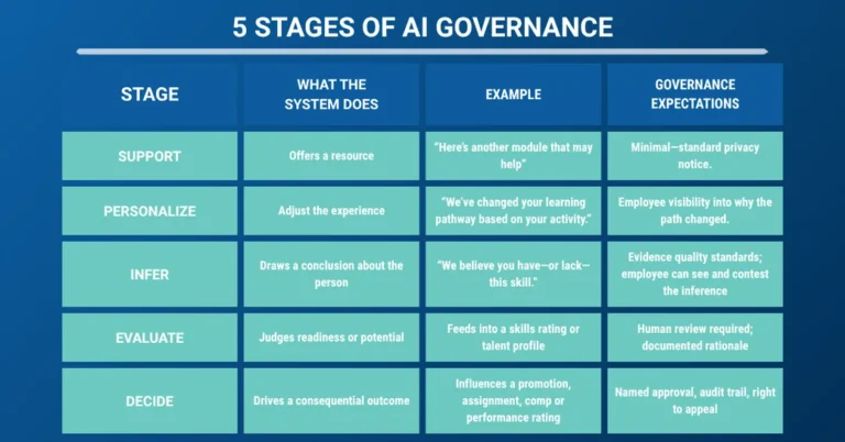 the-ethics-of-ai-in-workplace-learning-protecting-the-right-to-be-unfinished-in-a-data-driven-era