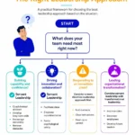 the-evolution-and-impact-of-servant-leadership-in-the-modern-global-workplace