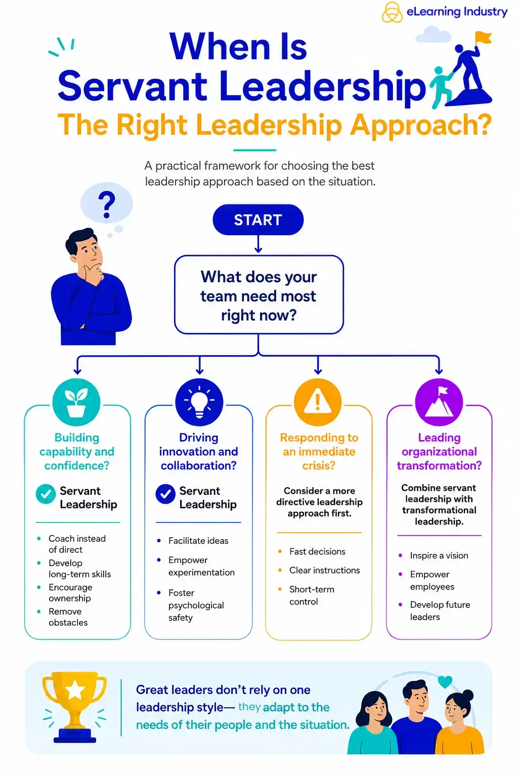 the-evolution-and-impact-of-servant-leadership-in-the-modern-global-workplace