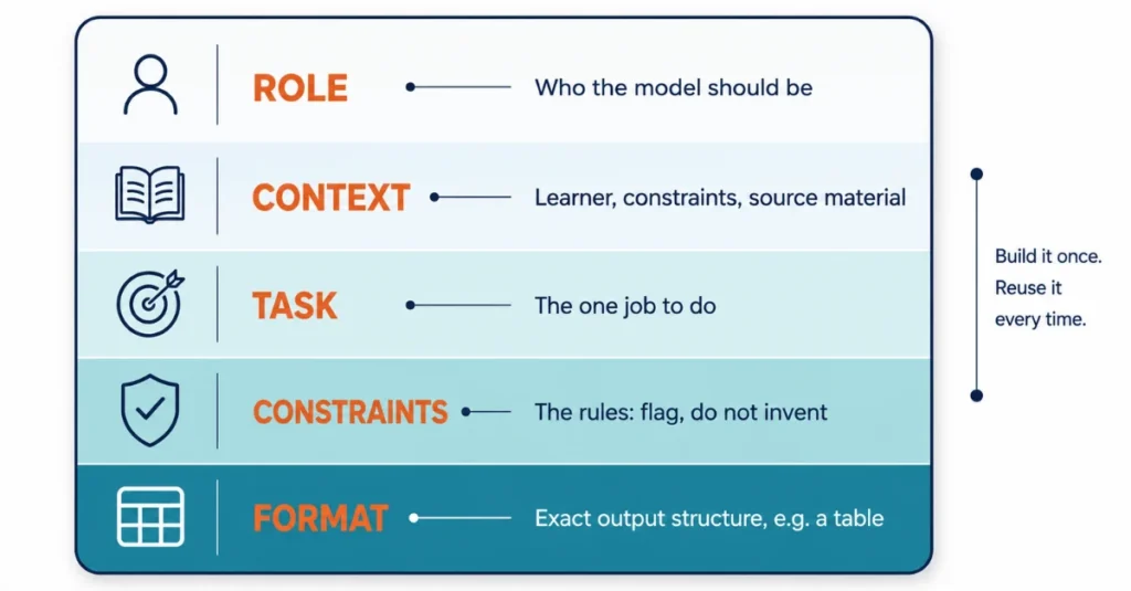 the-evolution-of-instructional-design-mastering-ai-as-a-strategic-drafting-partner-in-the-digital-learning-era