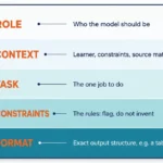 the-evolution-of-instructional-design-mastering-ai-as-a-strategic-drafting-partner-in-the-digital-learning-era