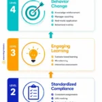 the-evolution-of-mandatory-training-bridging-the-gap-between-compliance-and-organizational-excellence