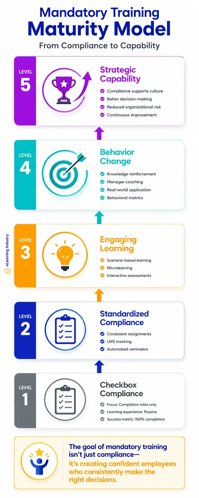 the-evolution-of-mandatory-training-bridging-the-gap-between-compliance-and-organizational-excellence