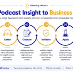 the-evolution-of-professional-development-how-ld-podcasts-are-reshaping-the-modern-workplace-learning-strategy