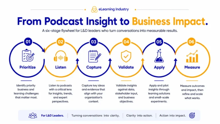 the-evolution-of-professional-development-how-ld-podcasts-are-reshaping-the-modern-workplace-learning-strategy
