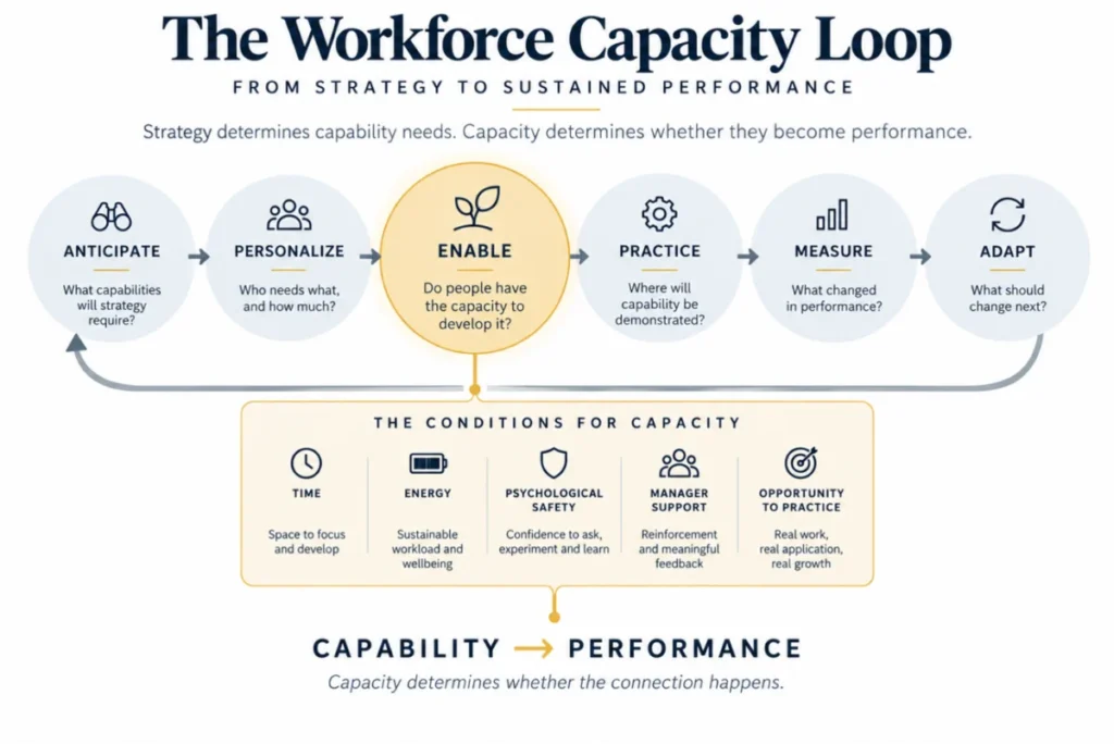 the-future-of-learning-leadership-and-the-workforce-capacity-crisis-of-2027