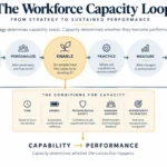 the-future-of-learning-leadership-and-the-workforce-capacity-crisis-of-2027