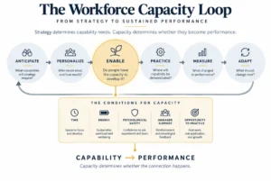 the-future-of-learning-leadership-and-the-workforce-capacity-crisis-of-2027