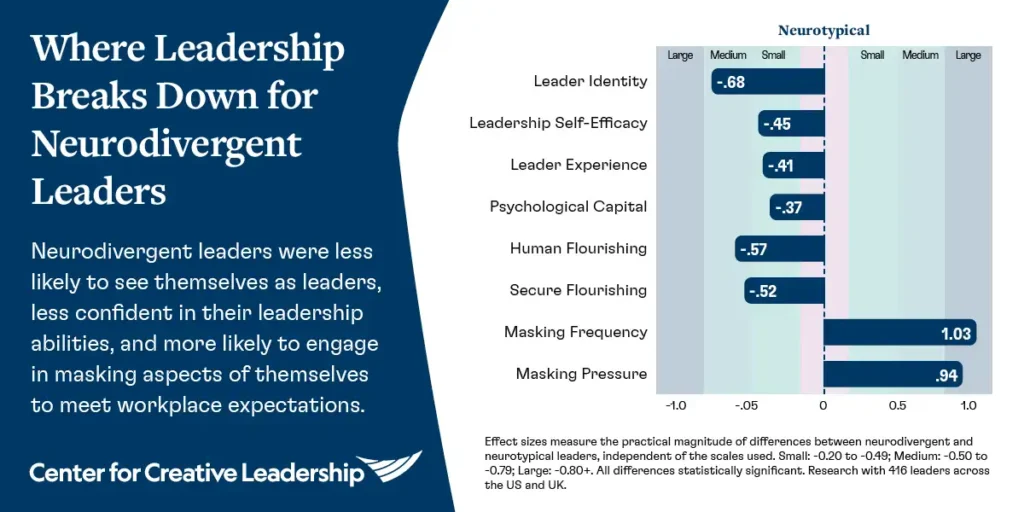 the-hidden-architects-of-progress-unveiling-neurodivergent-leadership-in-the-modern-workplace