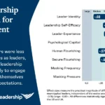 the-hidden-landscape-of-neurodivergent-leadership-underestimation-and-untapped-potential
