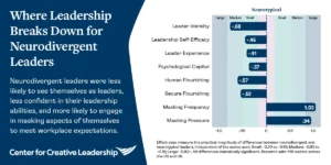 the-hidden-majority-neurodivergent-leaders-remain-largely-unseen-in-todays-organizations