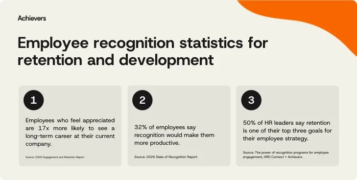 the-indispensable-role-of-employee-recognition-driving-performance-engagement-and-retention-in-the-modern-workplace