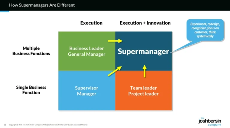 the-rise-of-the-supermanager-navigating-the-ai-revolution-in-modern-leadership