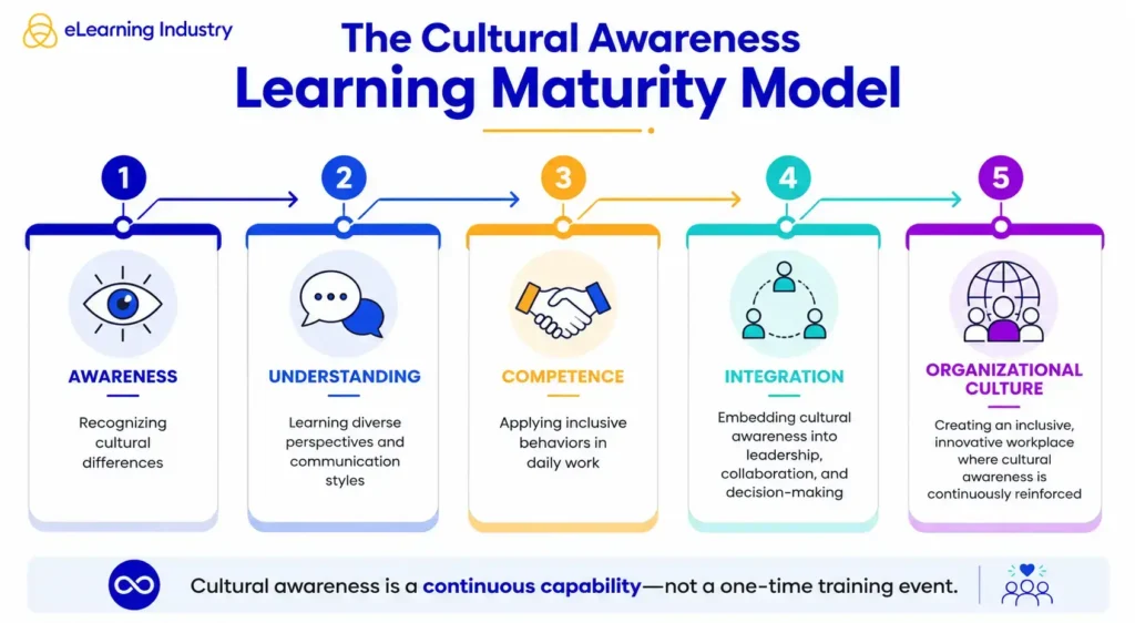 the-strategic-evolution-of-cultural-awareness-training-in-the-globalized-workforce