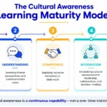the-strategic-evolution-of-cultural-awareness-training-in-the-globalized-workforce